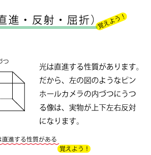 光の性質　光の直進　右側