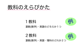 注意点　教科の選び方