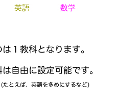 注意点　教科の選び方